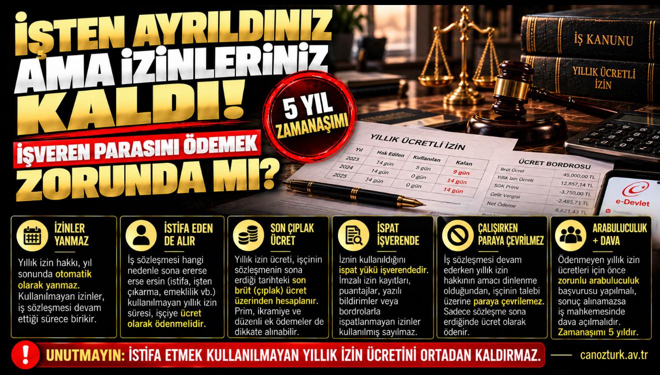İşten Ayrıldınız Ama Kullanmadığınız Yıllık İzinleriniz Var: İşveren Parasını Ödemek Zorunda mı?