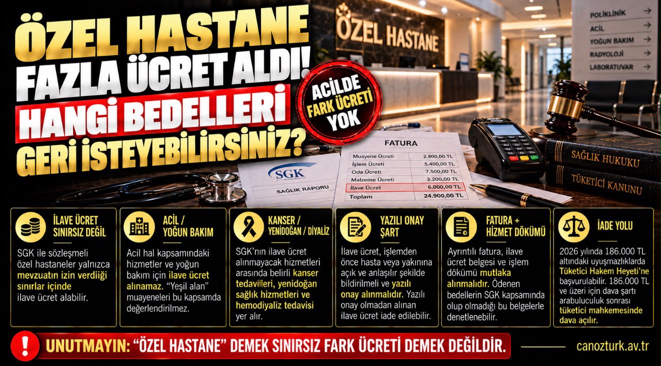 Özel Hastane Sizden Fazla Ücret Aldı: Hangi Bedelleri Geri İsteyebilirsiniz?